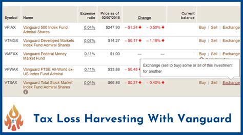 vanguard hy yld tax exempt adm.